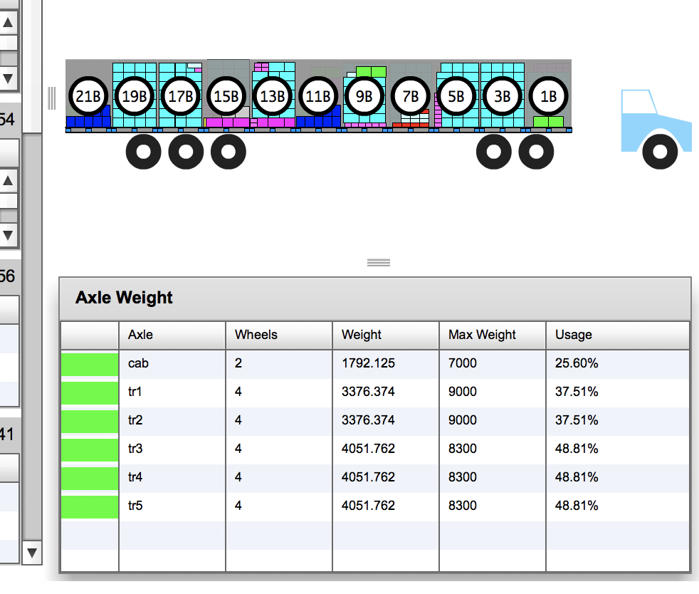 Axle Weight Calculations